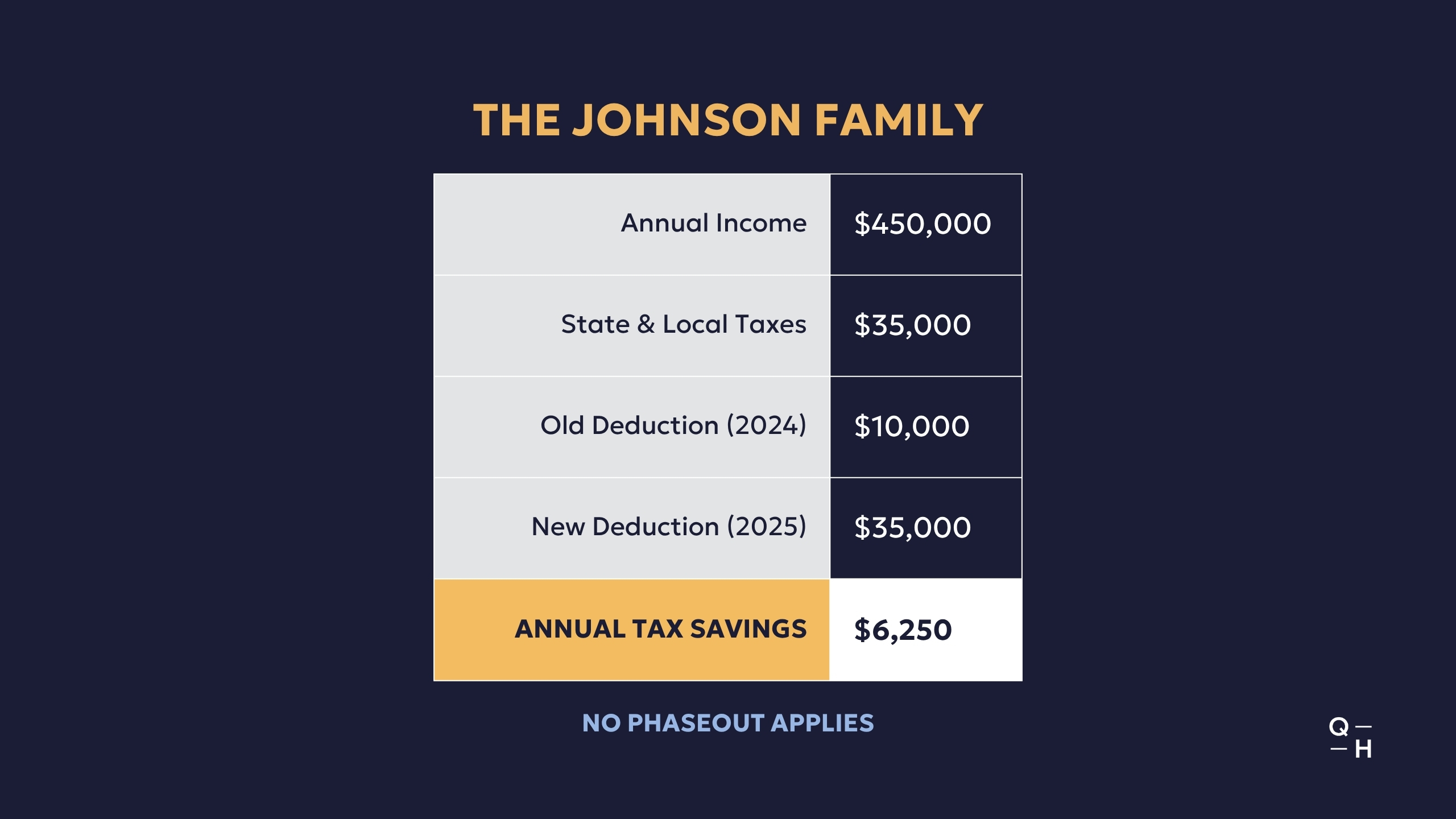 New Tax Law: 5 Key Changes for High Income Earners